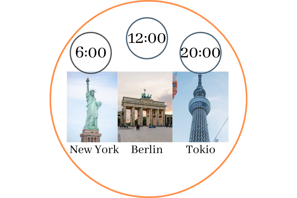 Uhrzeiten New York, Berlin, Tokio